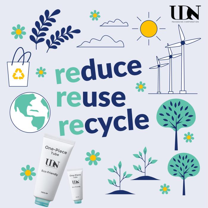 UDN follows the "3R" principle: Reduce, Reuse, Recycle